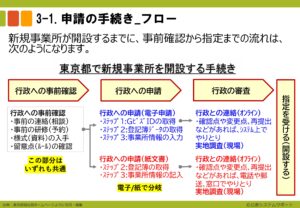 電子申請のトリセツ説明